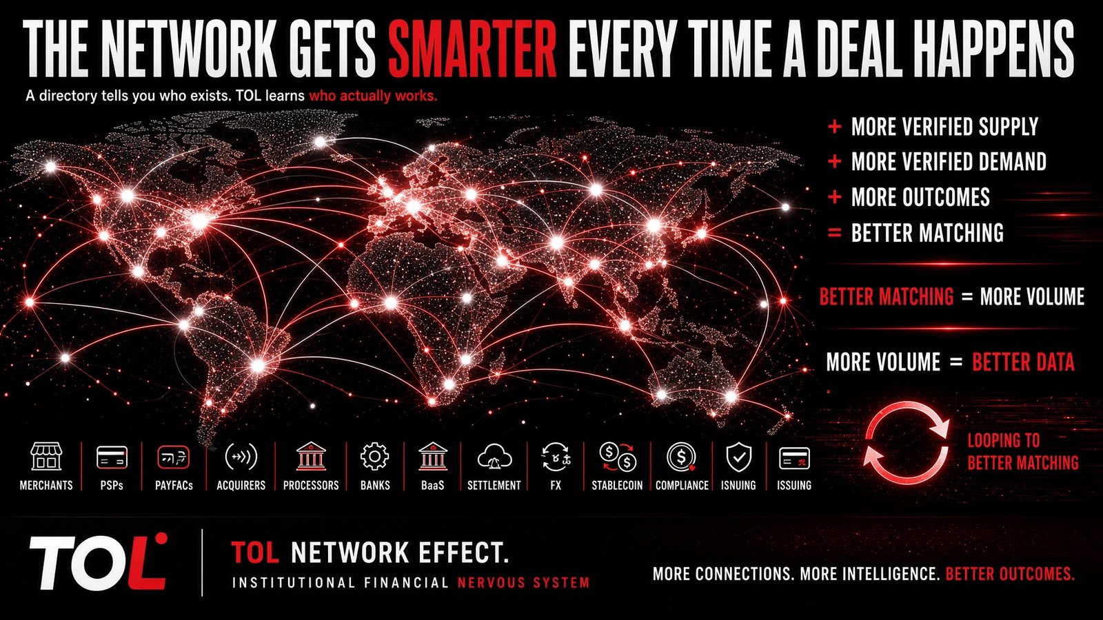Brand illustration: a red-lit world network map under the words The Network Gets Smarter Every Time A Deal Happens.