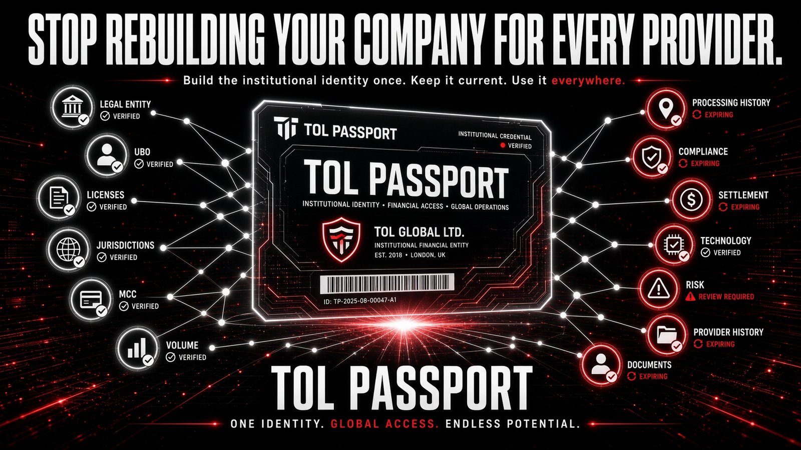 Brand illustration: a TOL Passport identity card mockup surrounded by verified badges for legal entity, licenses, MCC, volume and processing history, under the words Stop Rebuilding Your Company For Every Provider.
