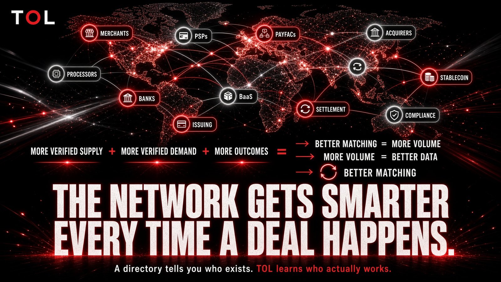 Brand illustration: a red-lit world network map with an icon row listing merchants, PSPs, PayFacs, acquirers, processors, banks, BaaS, settlement, stablecoin, issuing and compliance.